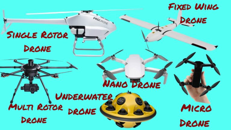 Types of Drones: The Ultimate Guide to UAV Technology in the USA